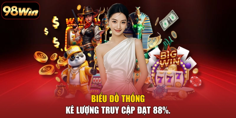 Biểu đồ thống kê lượng truy cập đạt 88%.